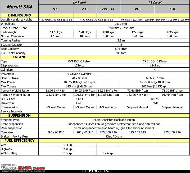 download Suzuki sx4 workshop manual