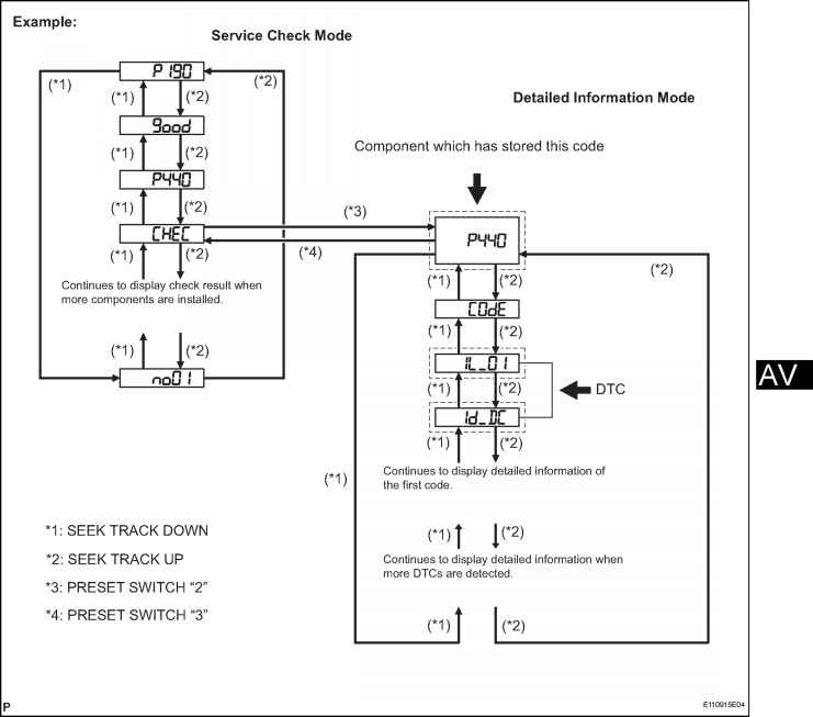 download Toyota Avalon workshop manual