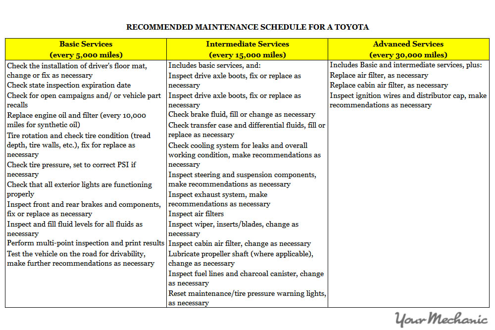 download Toyota Corolla able workshop manual