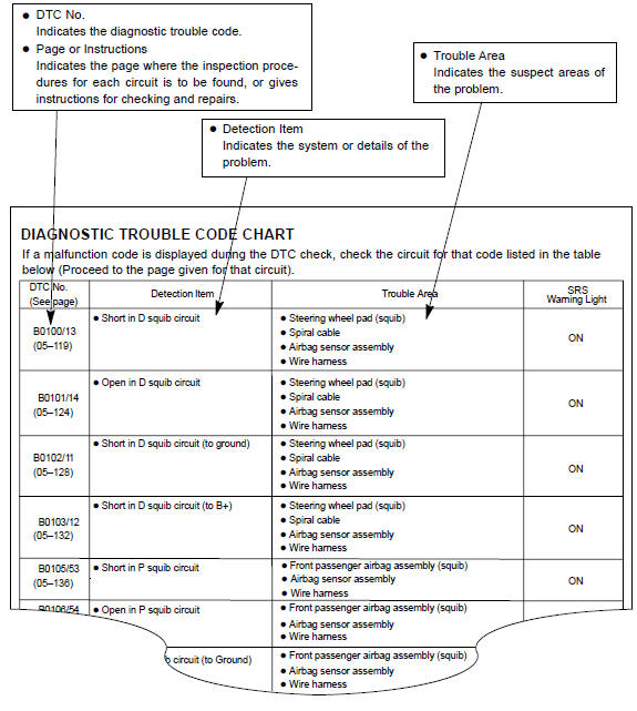 download Toyota Corolla workshop manual