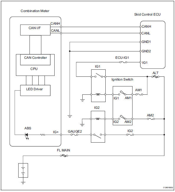 download Toyota RAV4 workshop manual