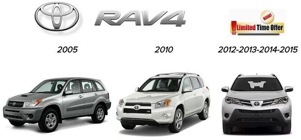 download Toyota RAV4 workshop manual