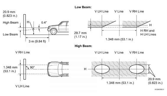 download Toyota Sequoia workshop manual