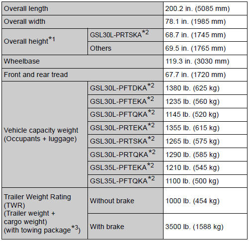 download Toyota Sienna workshop manual