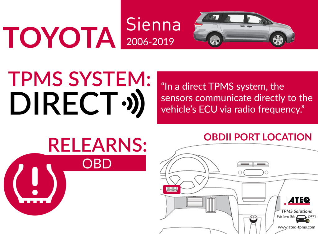 download Toyota Sienna workshop manual