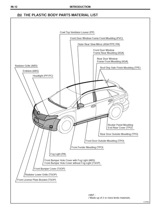 download Toyota Venza workshop manual