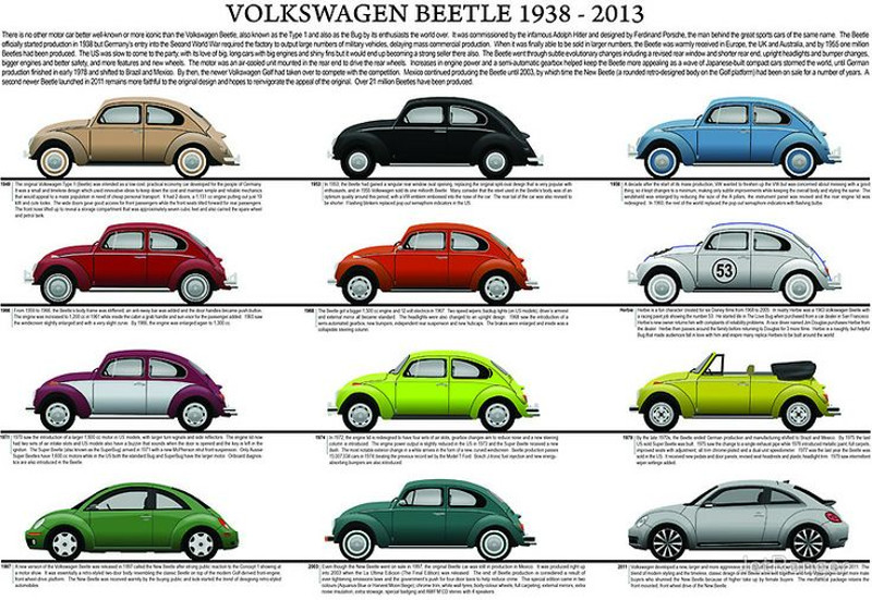 download VOLKSWAGEN BEETLEModels workshop manual