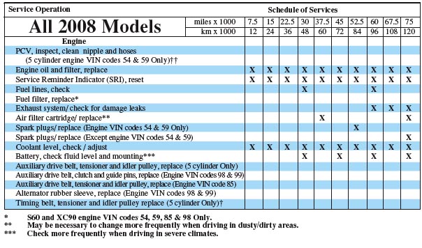 download VOLVO C30 workshop manual