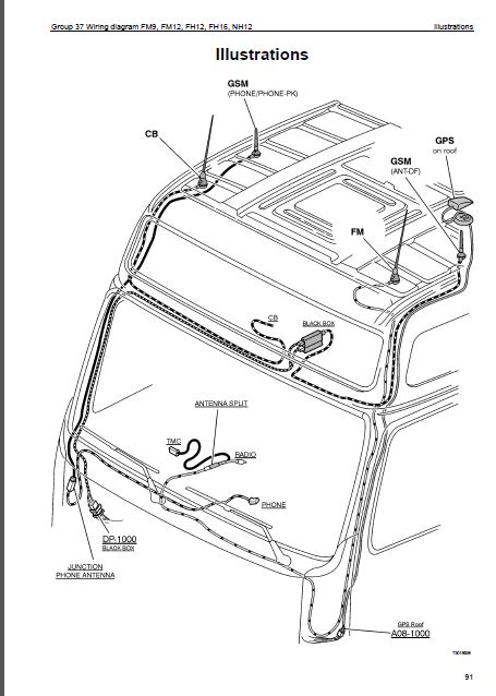 download VOLVO FM FH NH12 UPTO workshop manual