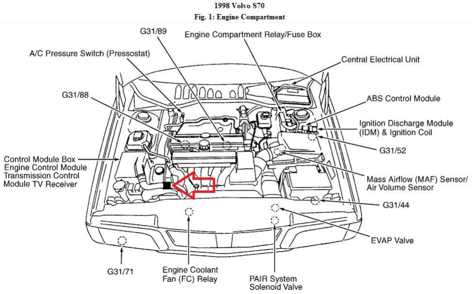 download VOLVO S70 workshop manual