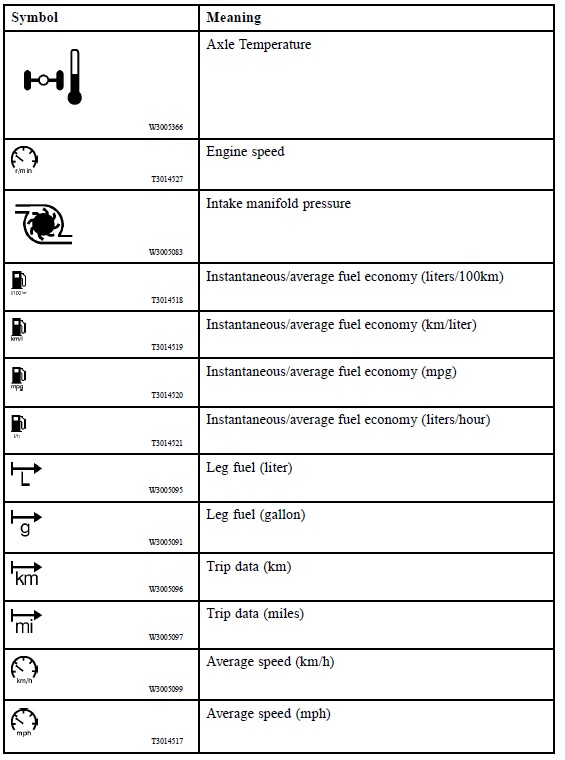 download VOLVO Truck FAULT ERROR CODE workshop manual