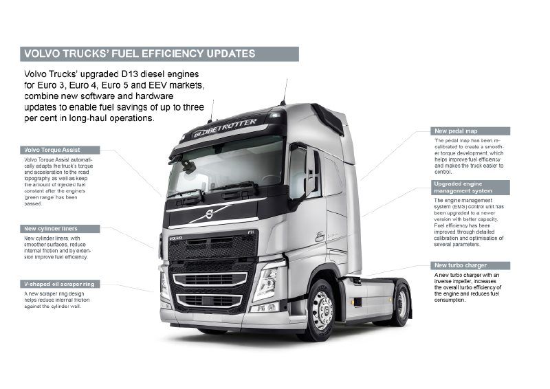 download VOLVO Trucks workshop manual