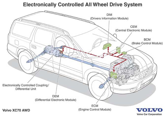 download VOLVO V50 workshop manual