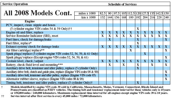 download VOLVO V50 workshop manual