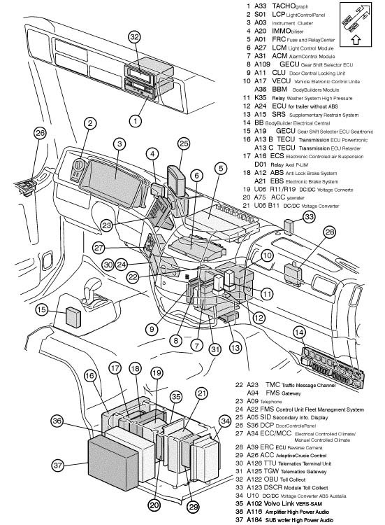 download VOLVO VHD Lorry Bus workshop manual