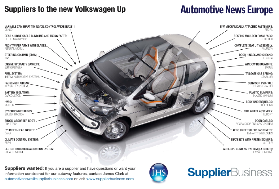 download VW Up workshop manual