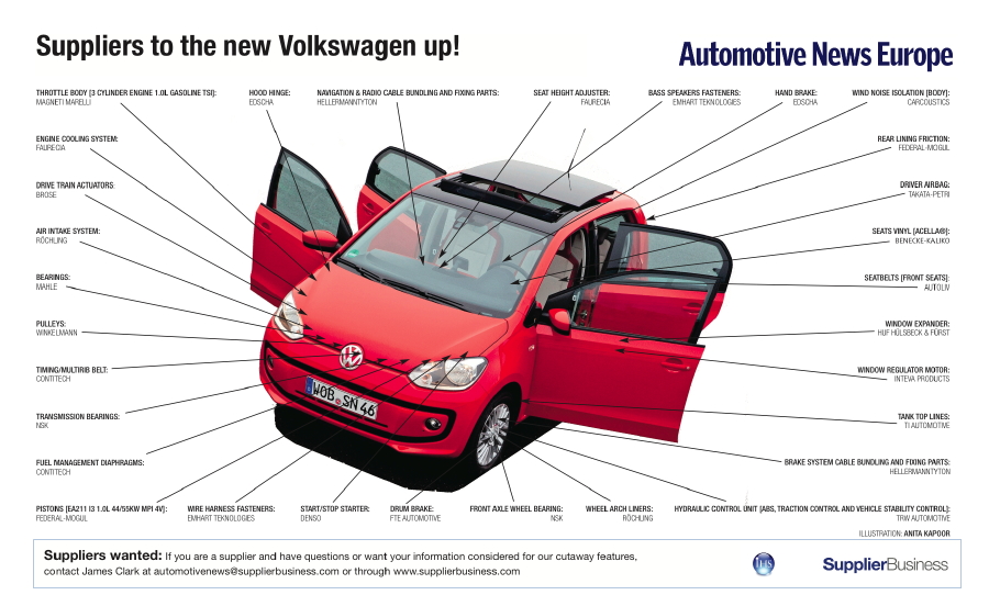 download VW Up workshop manual