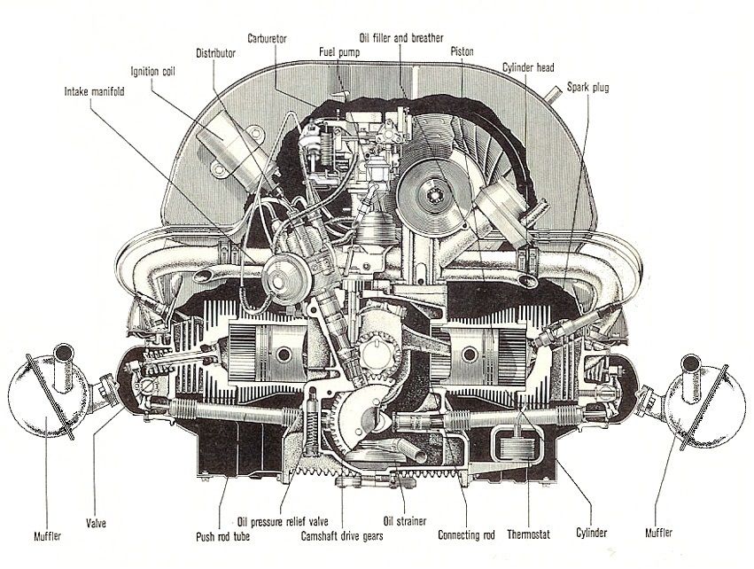 download VW VOLKSWAGEN BEETLE 1500 workshop manual