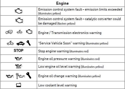 download Vauxhall Combo workshop manual