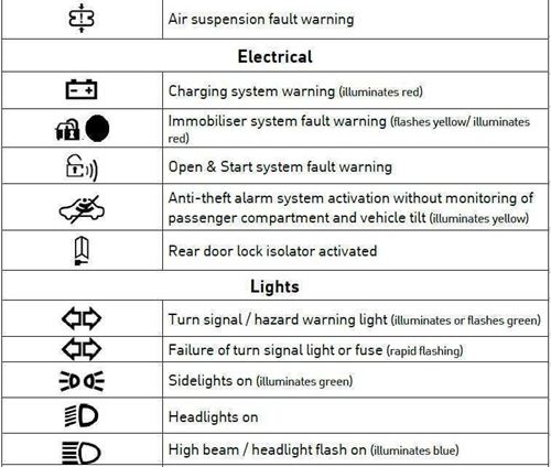 download Vauxhall Combo workshop manual