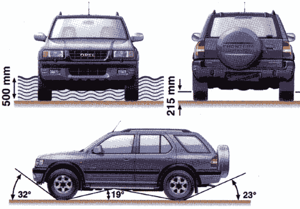 download Vauxhall Frontera workshop manual