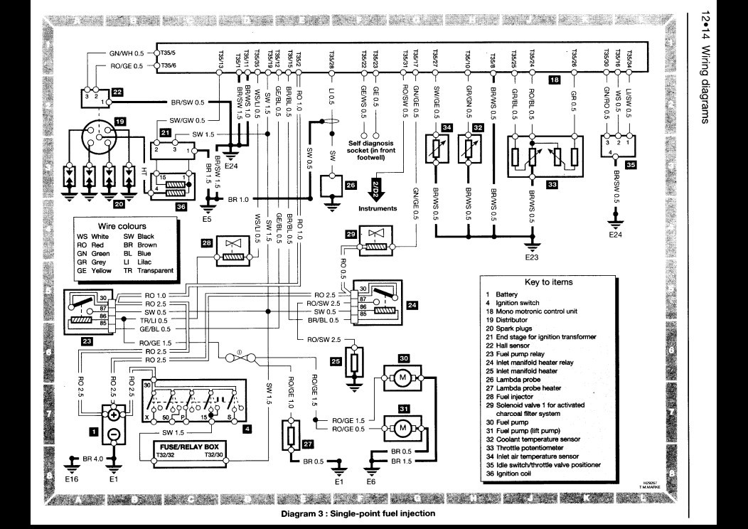 download Volkswagen Polo workshop manual