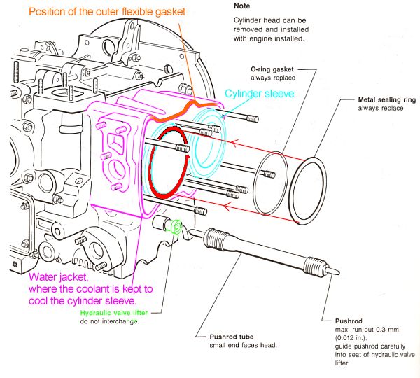 download Volkswagen Vanagon workshop manual