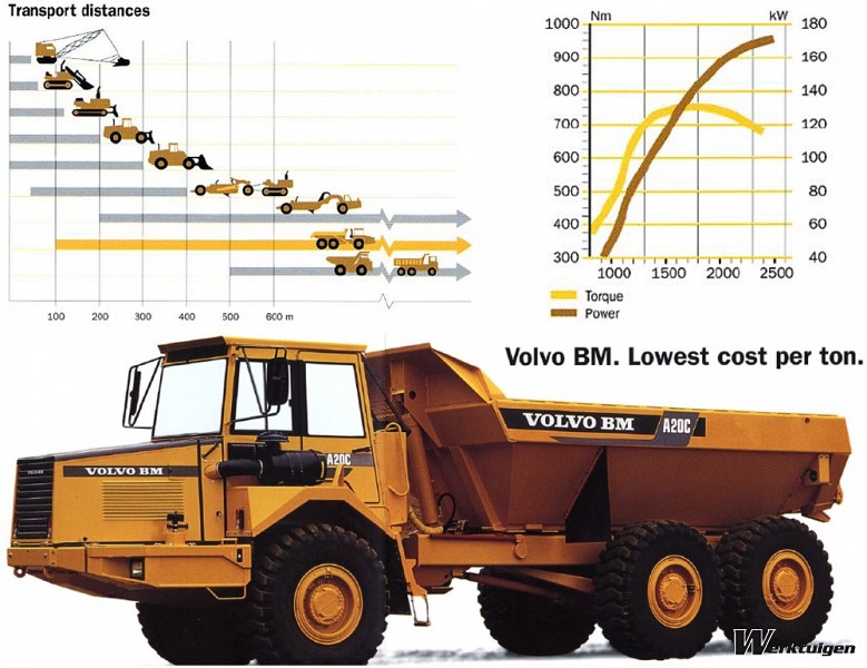 download Volvo A20C Articulated Dump Truck able workshop manual