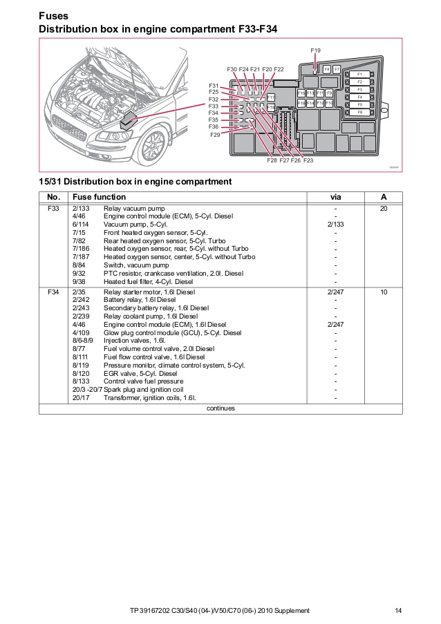 download Volvo C30 S40 V50 C70 s workshop manual