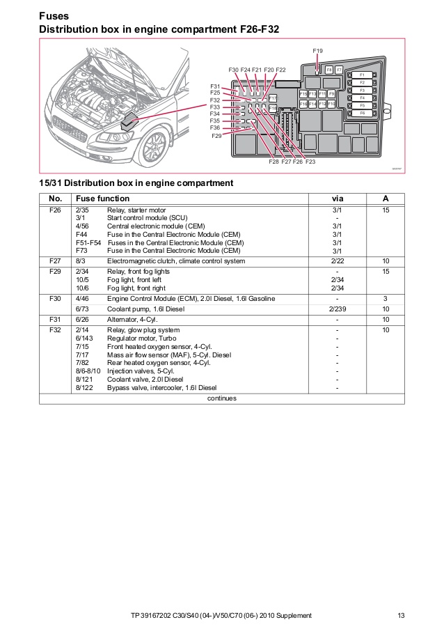 download Volvo C30 S40 V50 C70 workshop manual