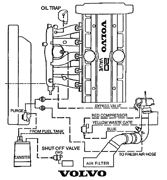 download Volvo C70 workshop manual