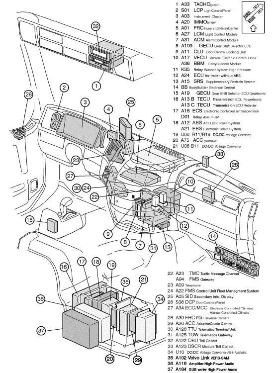 download Volvo FM Truck workshop manual