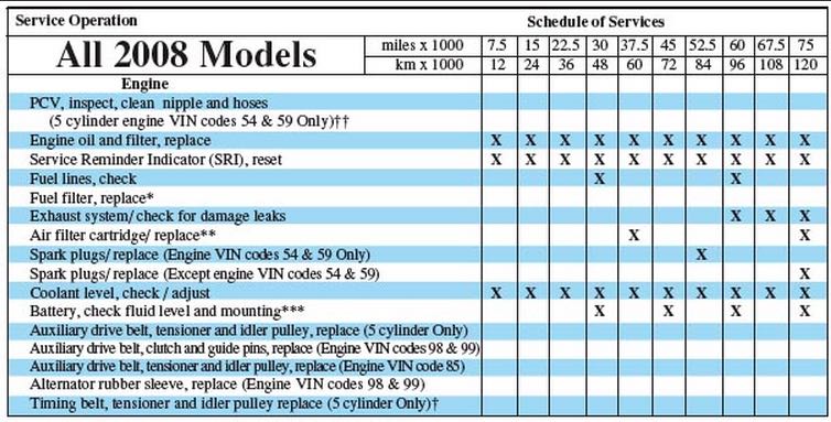 download Volvo S40 workshop manual