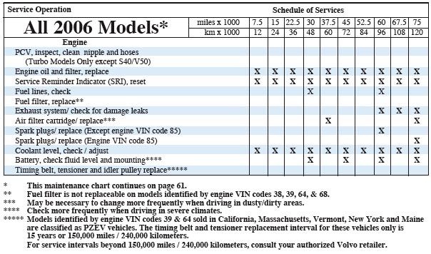 download Volvo XC70 workshop manual