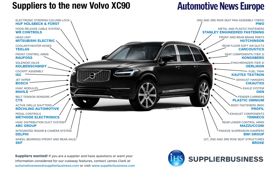 download Volvo XC90 able workshop manual