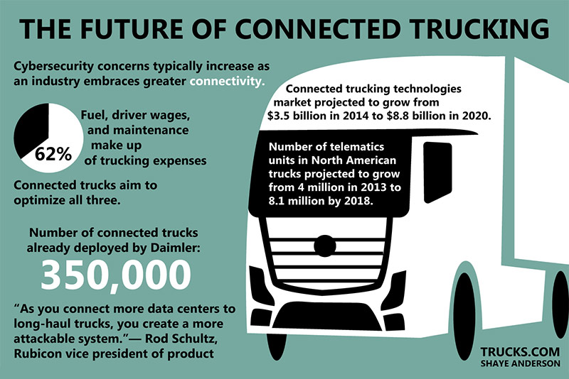 download Volvo truck Communication System workshop manual