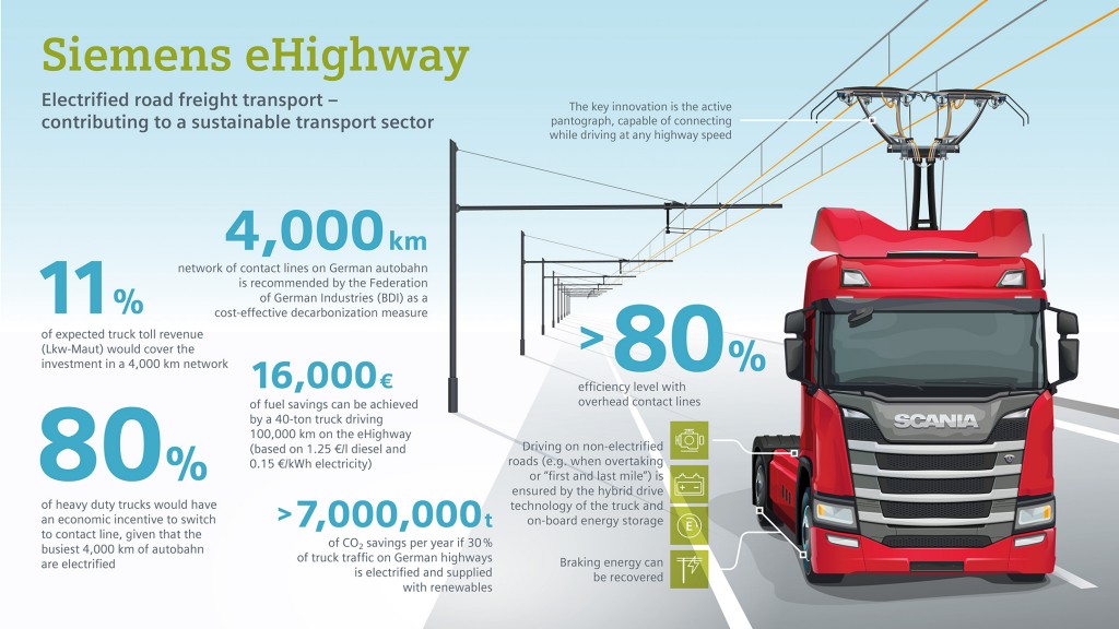 download Volvo truck Communication System workshop manual