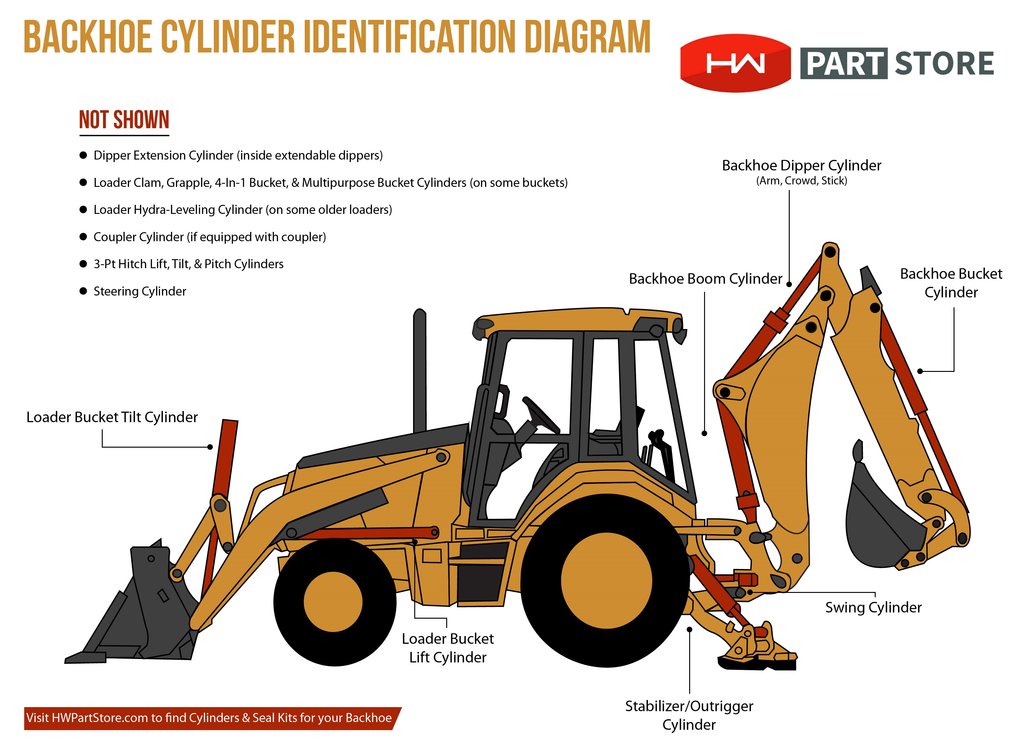 download WB140 2 WB150 2 BACKHOE Loader Operation able workshop manual