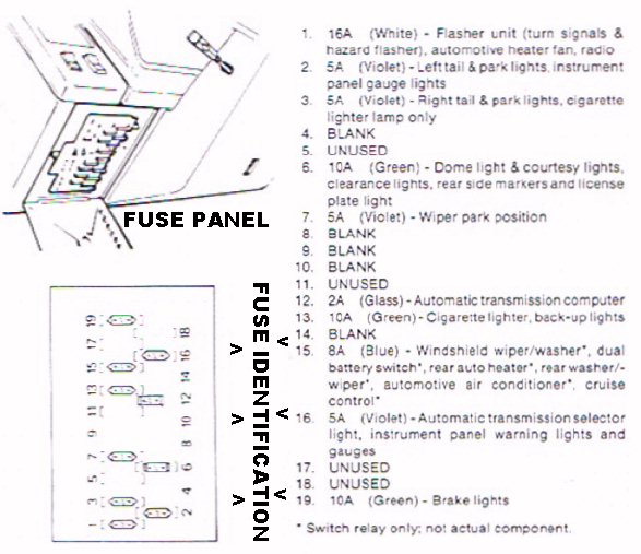 download WINNEBAGO LESHARO workshop manual