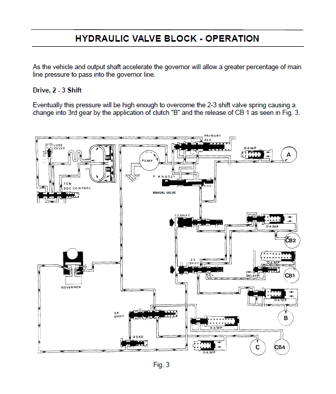 download ZF 4HP22 Transmission FORD JAGUAR BMW ATSG Gearbox workshop manual