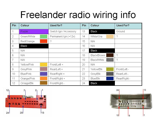download land rover freelander audio system workshop manual