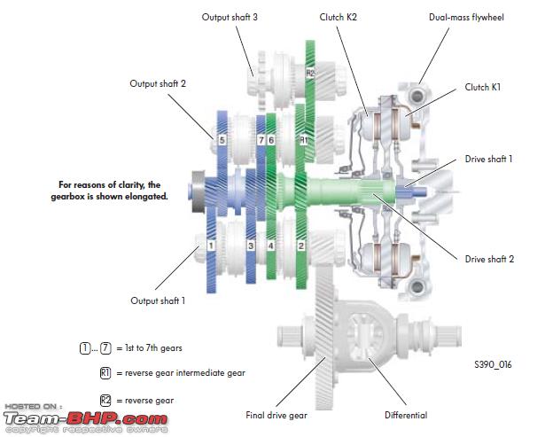 download on VW Jetta System Design Function workshop manual