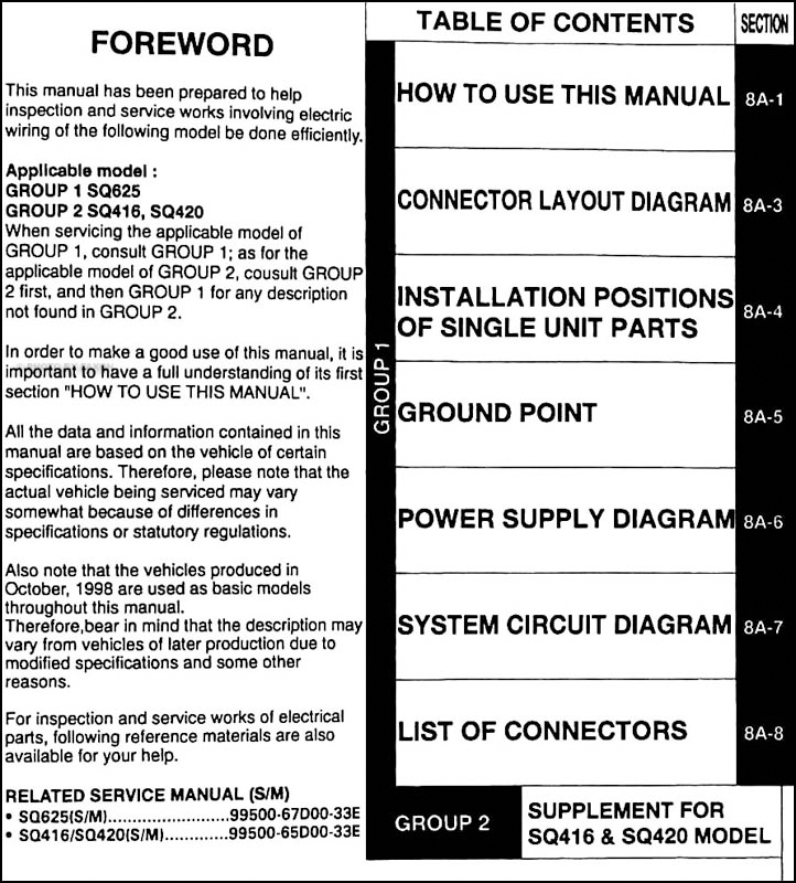 download suzuki SQ420WD workshop manual